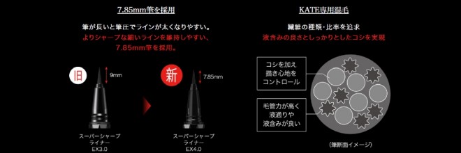 KATE’s best-selling cosmetics line collaborates with Jujutsu Kaisen for the first time, showcasing Gojo Satoru’s signature Six Eyes on limited-edition packaging featuring iconic anime scenes. The design fuses anime style with cosmetic elegance, appealing to both beauty lovers and fans of the series